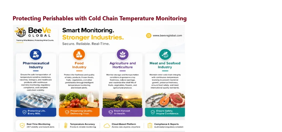 Cold chain monitoring