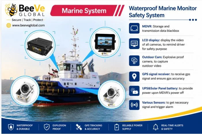 BeeVe Global marine monitoring safety system