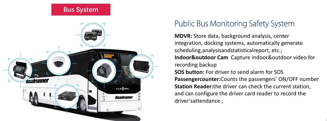 Public bus monitoring